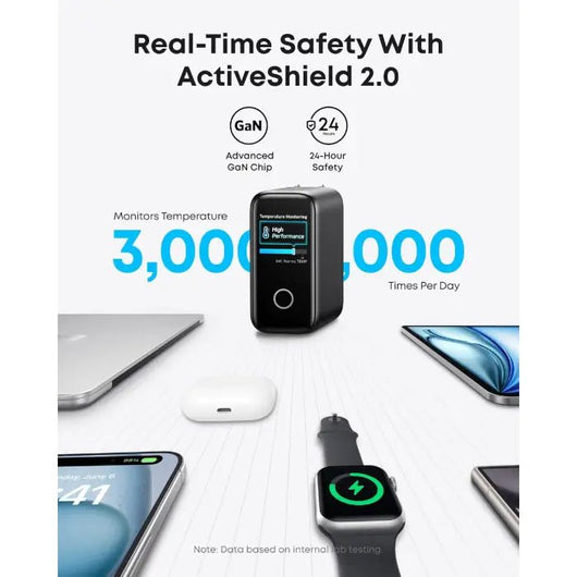 Anker Charger 140W 4-Port PD 3.1 With USB-C Cable - B2697GZ1 - Dark Gray.