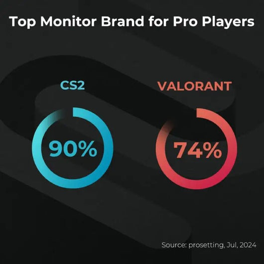 BenQ ZOWIE XL2566X+ eSports Gaming Monitor, 24 inch, 400 Hz, Fast TN, DyAc 2, XL Setting to Share, 1080p, 3 Years Warranty.