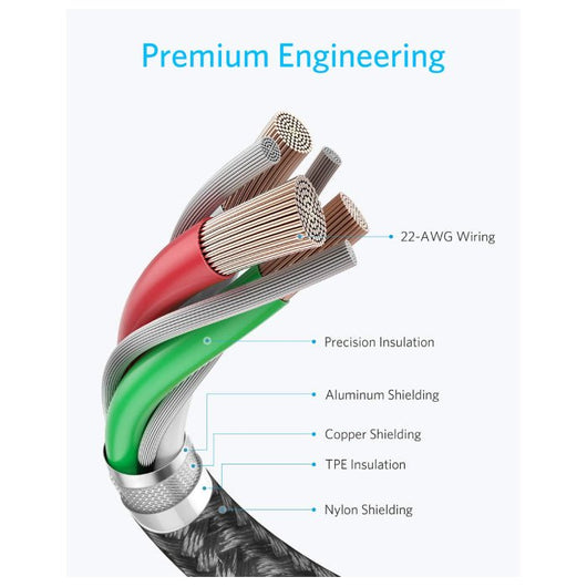 CABLE-ANKER-NYLON-USB-C to USB-C 2.0 -3.3ft-BLACK / A8752H11.