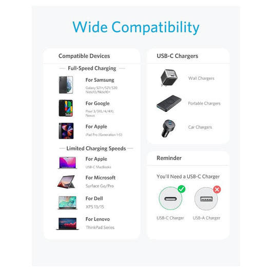 CABLE-ANKER-NYLON-USB-C to USB-C 2.0 -3.3ft-BLACK / A8752H11.