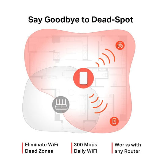 MERCUSYS-WI FI RANGE EXTENDER-ME10-300 Mbps.
