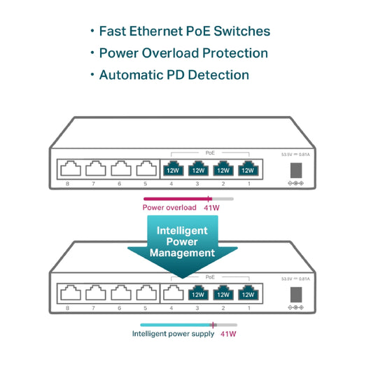 Switch Tp-Link 