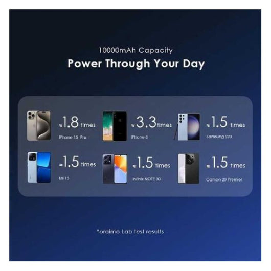 Power Bank Oraimo