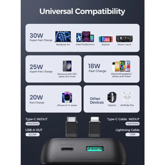 Power Bank-JoyRoom-Mini-30W-10000MAH-Builtin lightning & Type C cables- Black -JR-PBC06.