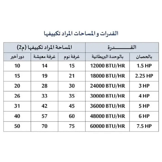 Tornado Split Air Conditioner 2.25 HP Cool Digital White TH-C18ZEE.