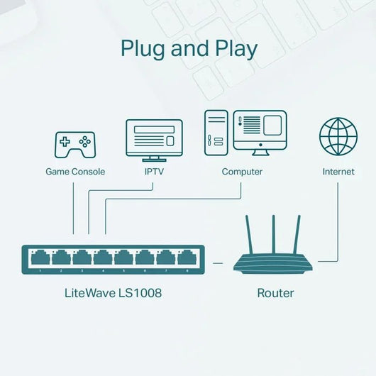 TP LINK-DESKTOP SWTICH-8 PORT-10 / 100 Mbps-LITE WAVE-LS1008.