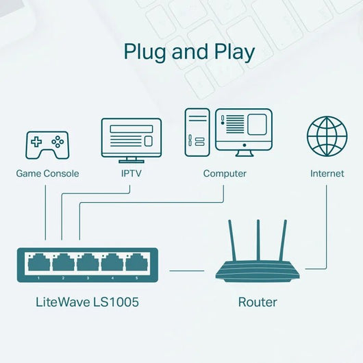 TP-Link LS1005 5-Port 10/100Mbps Desktop Switch.