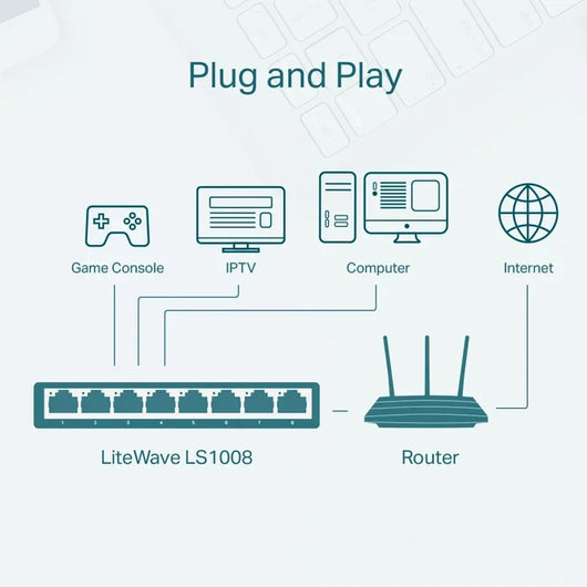 Switch TP-Link