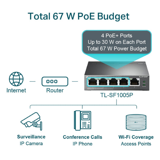 Security TP-LINK