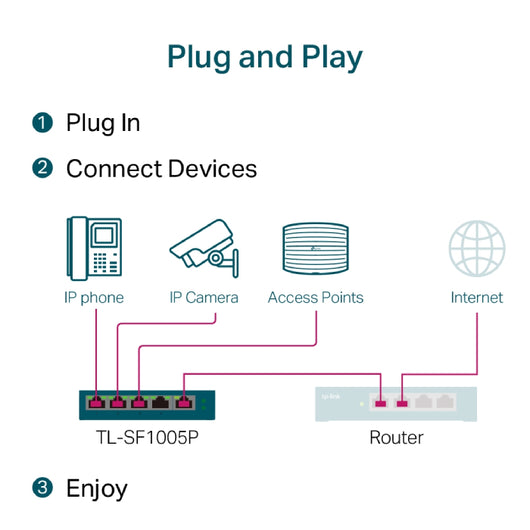 Security TP-LINK