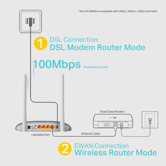 Router TP-link