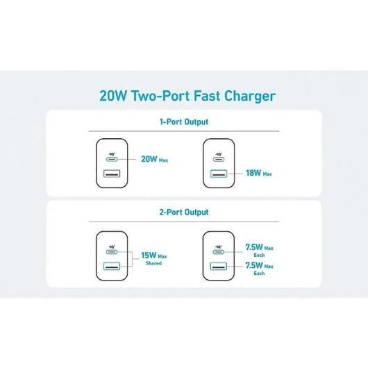 WALL CHARGER-ANKER-20 Watt-2 PORT USB-WHITE ( A2348L21 ).