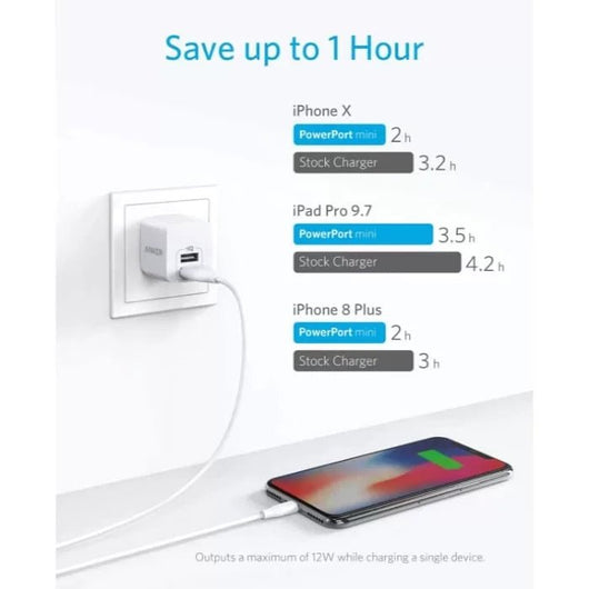 WALL CHARGER-ANKER-MINI-12 Watt-2 PORT USB-WHITE (A2620L22).