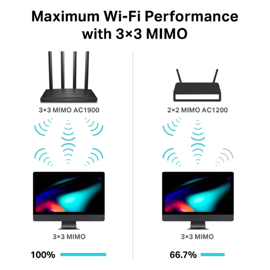 WI-FI ROUTER-TP-LINK-AC1900 Wireless MU-MIMO- HIGH SPEED DUAL BAND FULL GIGABIT PORTS 10X FASTER - 4 ANTENNAS FOR SUPERIOR COVERAGE-ARCHER C80.